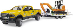 RAM Rental Service met Mini Graafmachine